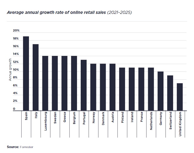 online retail EU 2022_savills.jpg